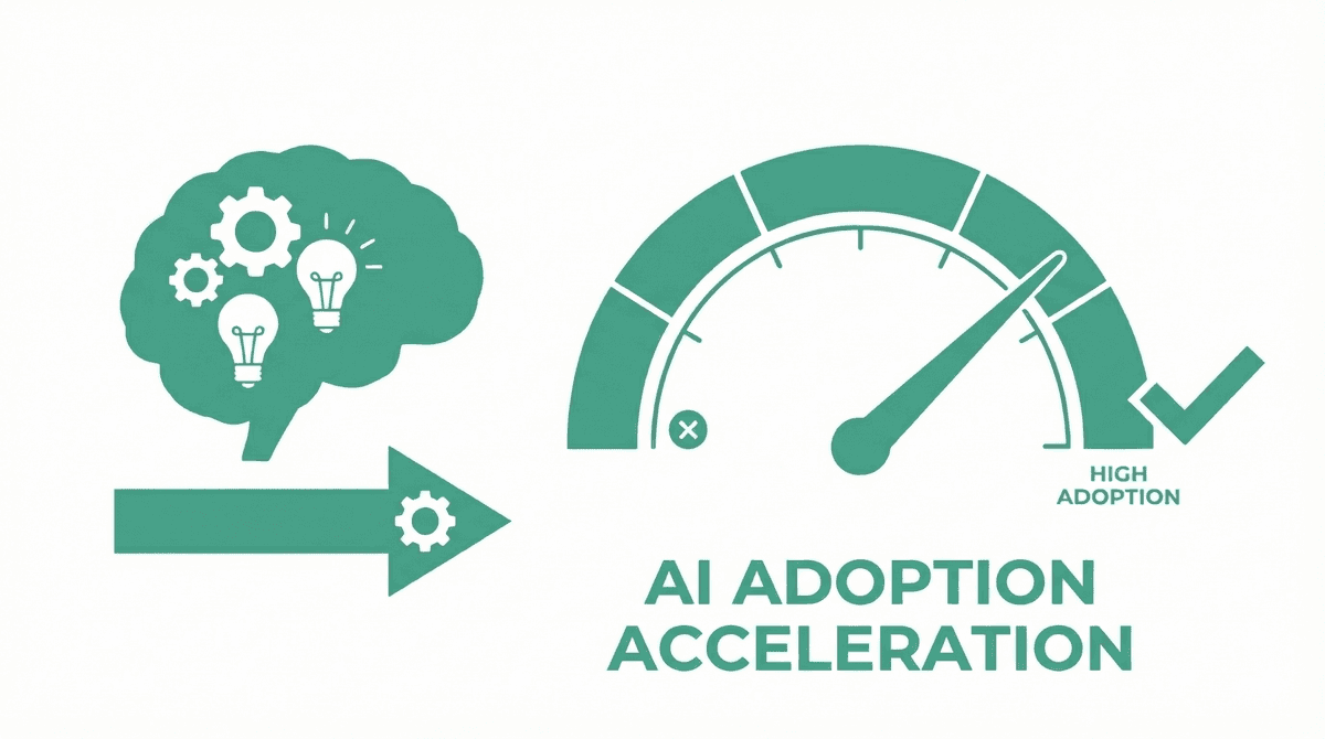 Our Best AI Investment of 2025: Time to Fail