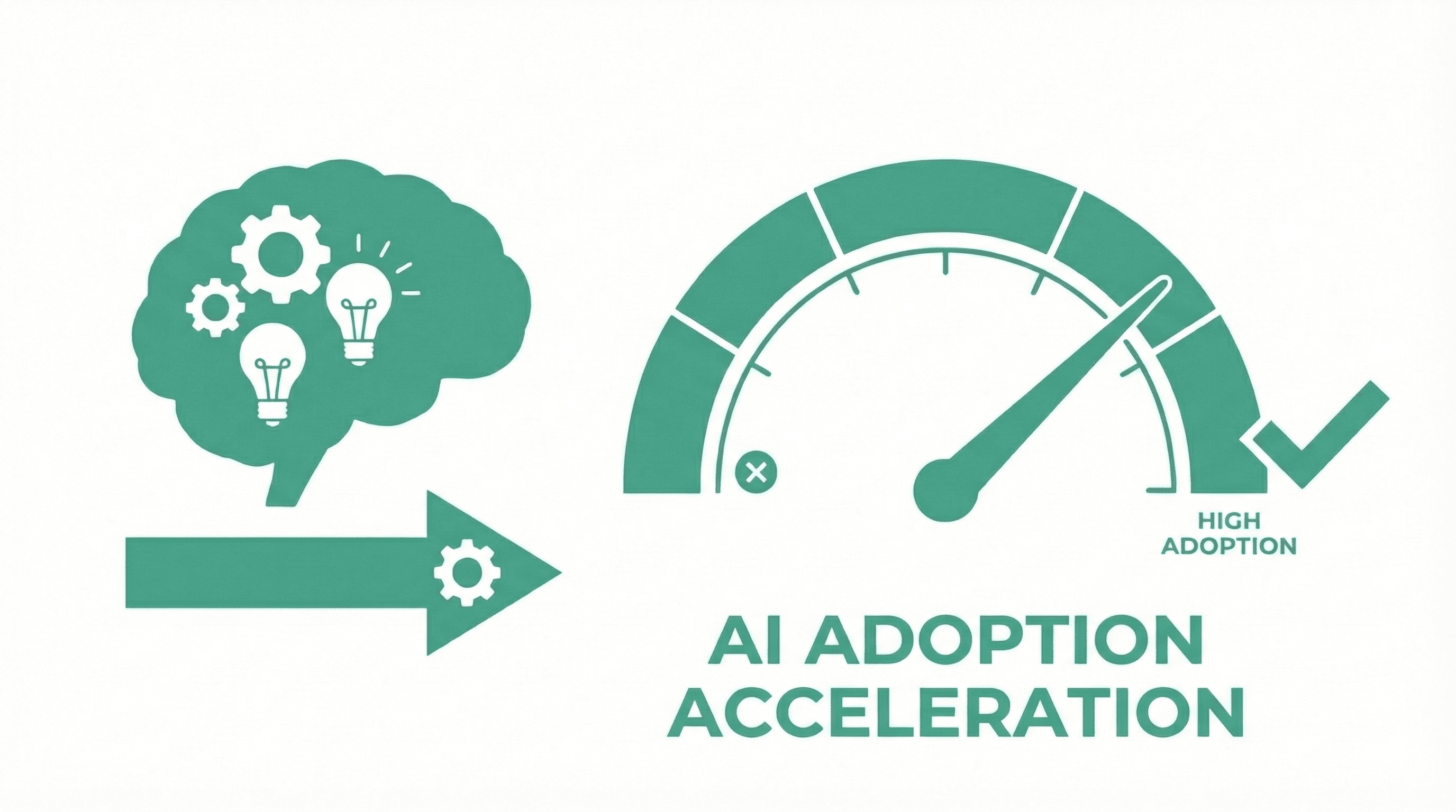 Our Best AI Investment of 2025: Time to Fail