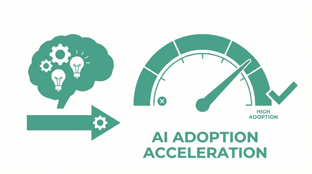 Our Best AI Investment of 2025: Time to Fail